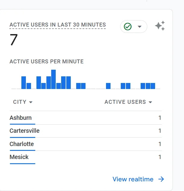 Active User